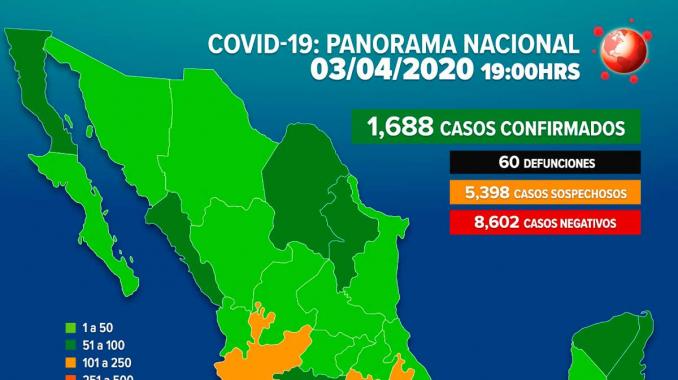 México tiene mil 688 casos confirmados de COVID-19. Noticias en tiempo real