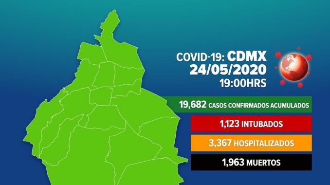 Fallecen 1,963 por Covid-19 en CDMX; hay 1,123 intubados . Noticias en tiempo real