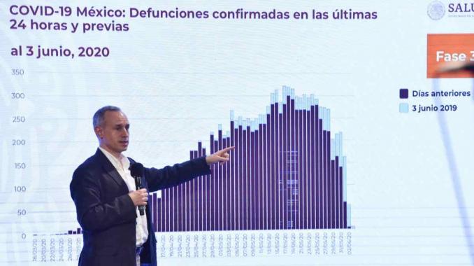 López-Gatell asegura que México está en momento peligroso de la pandemia. Noticias en tiempo real