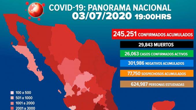 Más de 240 mil casos positivos de COVID-19 en México. Noticias en tiempo real