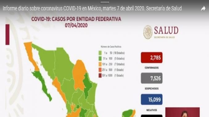 México registra 141 defunciones por coronavirus COVID-19. Noticias en tiempo real