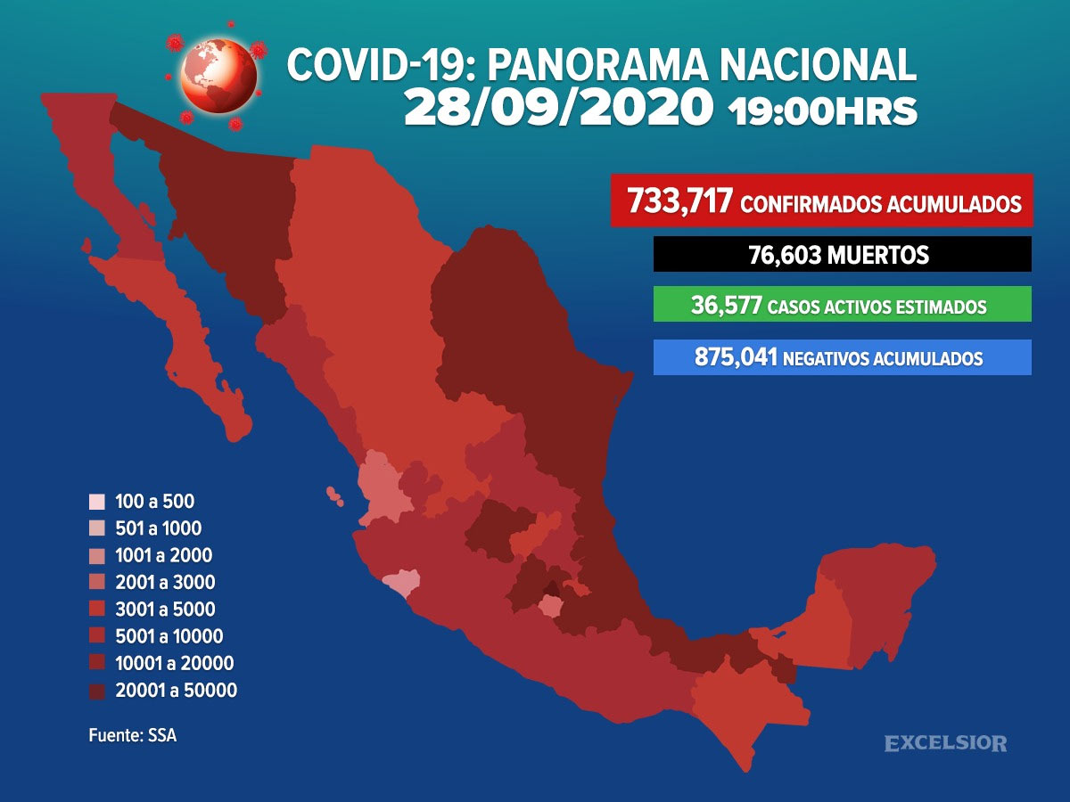México superan los 733 mil casos positivos de COVID-19. Noticias en tiempo real