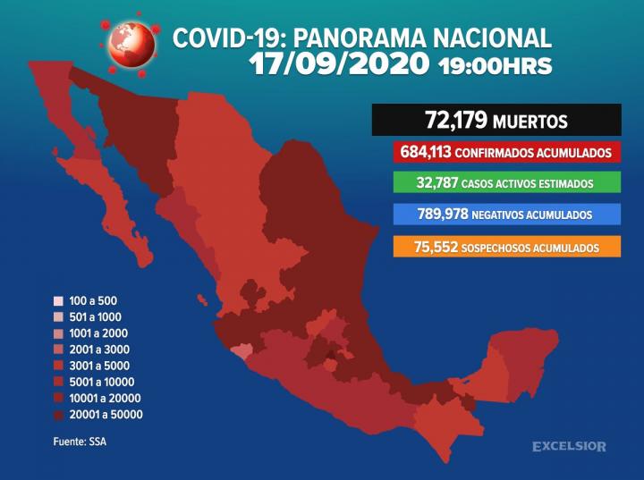 Son más de 72 mil los muertos por COVID-19 en México