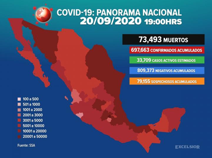 Muertes por COVID-19 en México llegan a las 73 mil 493