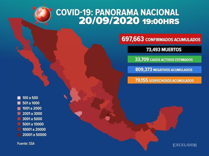 Suman 697,663 los casos positivos de covid-19 en México