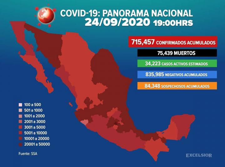 Suman 715,457 los casos positivos de covid-19 en México