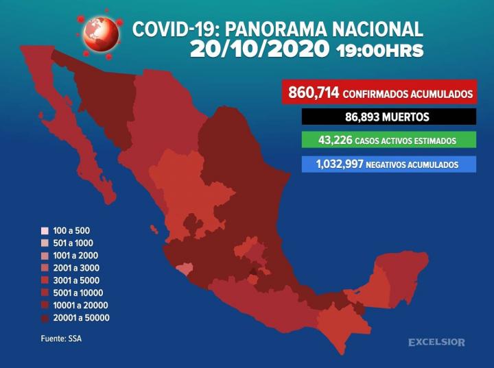 México suma 860,714 casos positivos de covid-19 