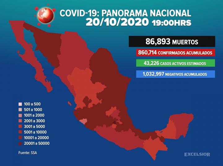 Coronavirus México hoy 20 de octubre; ultimas noticias, contagios y muertes.