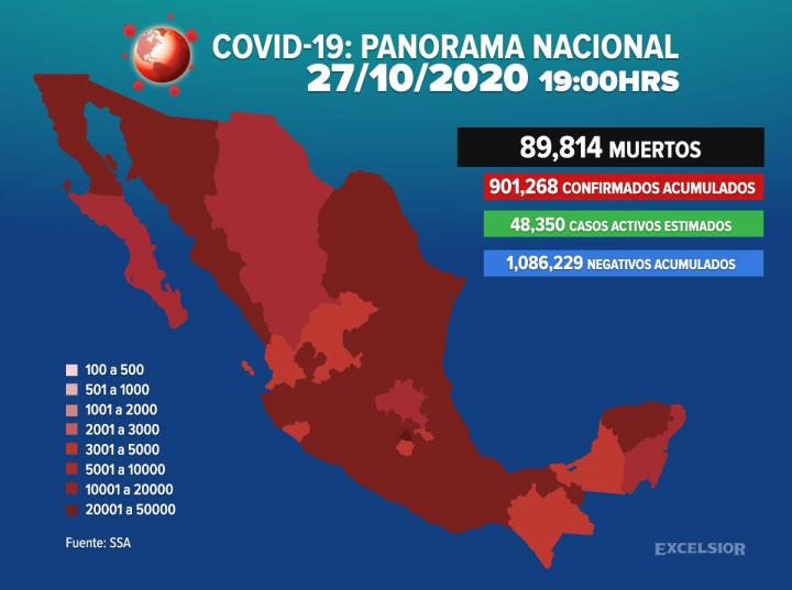Coronavirus México hoy 27 de octubre; ultimas noticias, contagios y muertes.