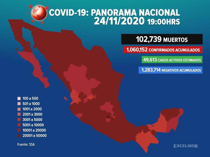 Suman 102 mil 739 muertes por covid-19 en México