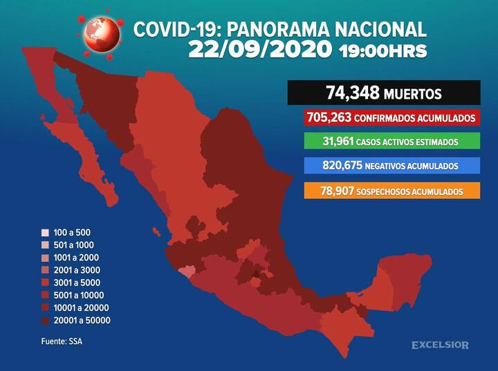 México rebasa las 74 mil muertes por Covid19