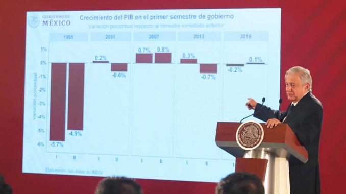 Alza de 0.1% del PIB, el mejor en 5 gobiernos: López Obrador. Noticias en tiempo real