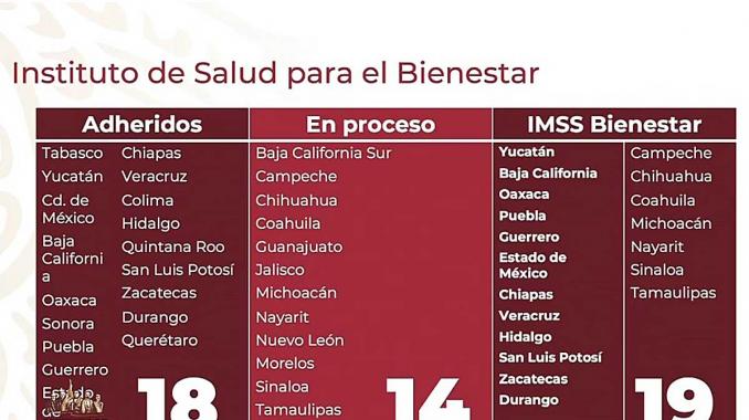 López-Gatell afirma que 14 entidades se encuentran en proceso para sumarse al INSABI. Noticias en tiempo real