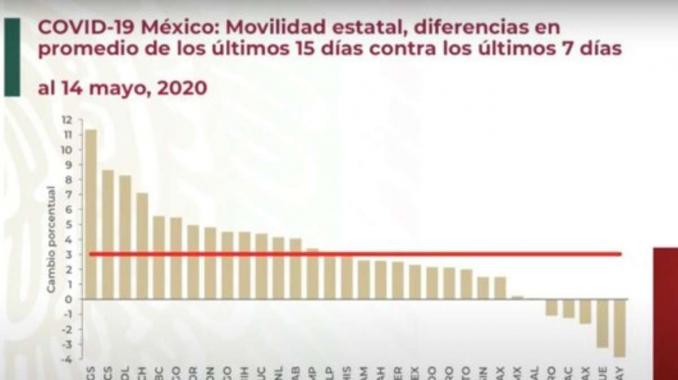 Mexicanos no se están quedando en casa: SSa. Noticias en tiempo real