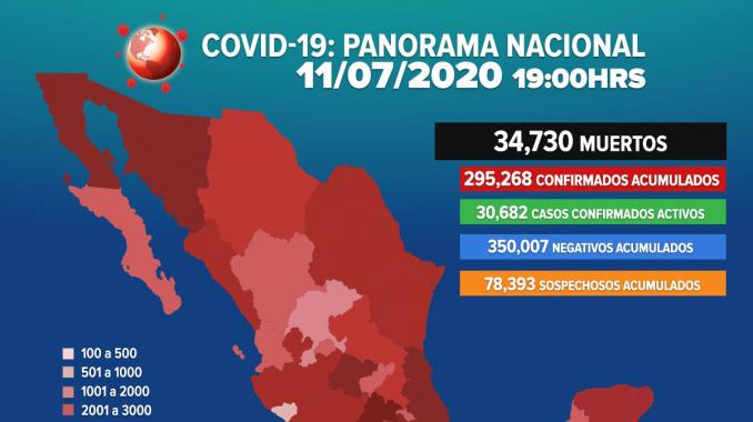 Incrementa a 34 mil 730 la cifra de muertos por Covid-19 en México. Noticias en tiempo real