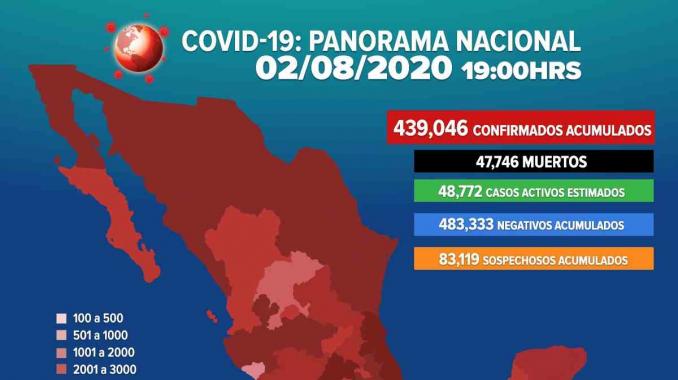 Se eleva a 439 mil 046 los casos positivos de COVID-19 en México. Noticias en tiempo real