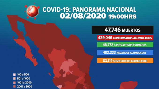 Incrementa el número de muertes por COVID-19 a 47 mil 746 en México. Noticias en tiempo real