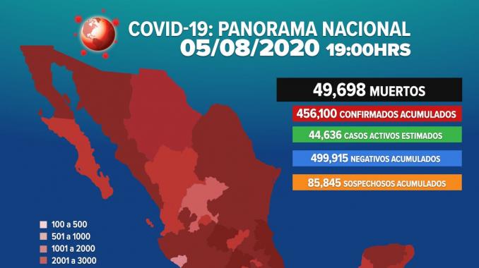 Se eleva a 49 mil 698 número de muertos por COVID-19 en México. Noticias en tiempo real