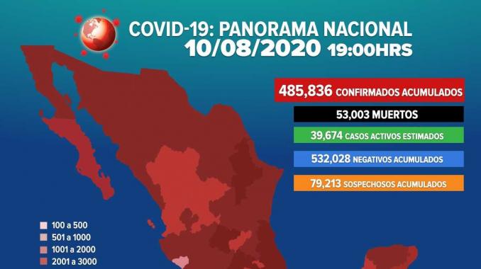 Rebasa los 450 mil casos positivos de COVID-19 en México. Noticias en tiempo real