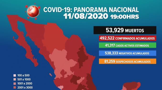 Más de 53 mil personas han muerto por coronavirus en México. Noticias en tiempo real