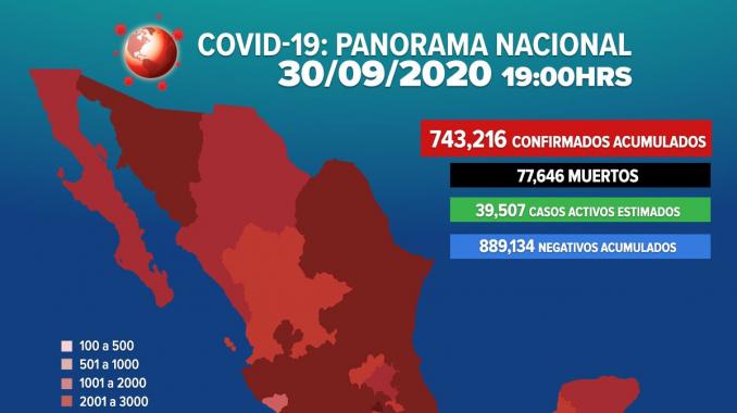 México llegan a 743 mil 216 casos confirmados de COVID-19. Noticias en tiempo real