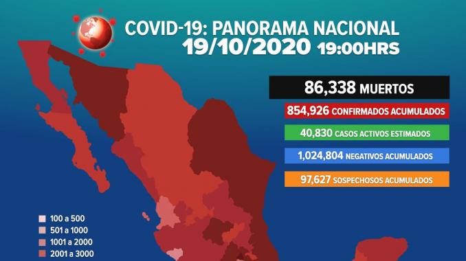 México llega a 86 mil 338 muertes por COVID-19. Noticias en tiempo real