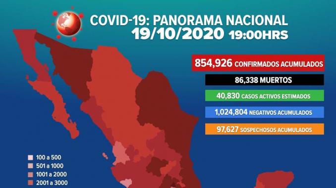 Se eleva a 854,926 los casos positivos por COVID-19 en México. Noticias en tiempo real
