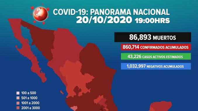 Se eleva a 86 mil 893 muertes en México por COVID-19. Noticias en tiempo real