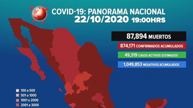 México supera las 87 mil muertes por COVID-19. Noticias en tiempo real