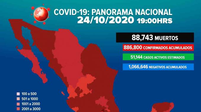 Llega a 88 mil 743 las muertos por COVID-19 en México. Noticias en tiempo real
