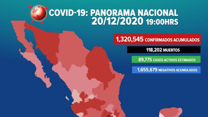 Llegan a 1,320,545 los casos positivos de covid-19 en México. Noticias en tiempo real