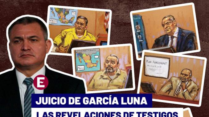 Esto revelaron testigos en juicio de García Luna. Noticias en tiempo real