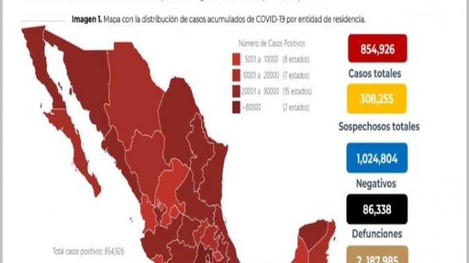 Se contabilizan 86 mil 338 muertes por COVID-19 en México. Noticias en tiempo real