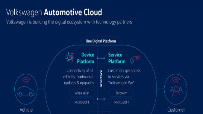 Volkswagen y Microsoft seguirán trabajando juntos. Noticias en tiempo real